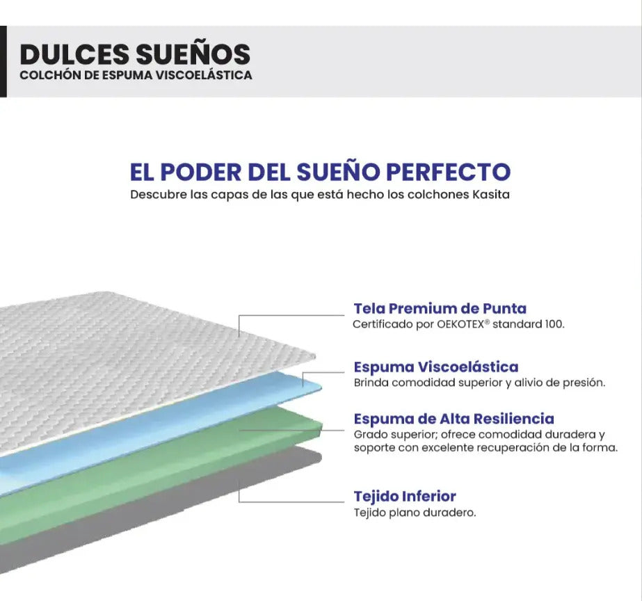 Colchón Individual 100x190 Memory Foam 18 Cm Alto En Caja