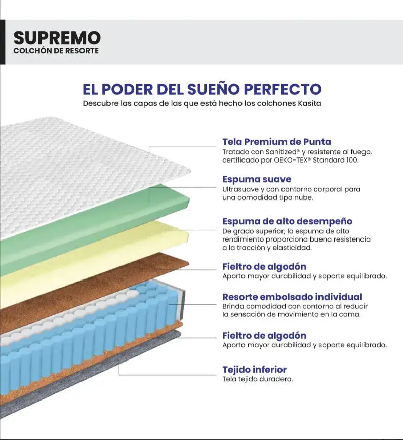 Colchón King Europeo 180x200 Resortes 30 Cm Alto En Caja